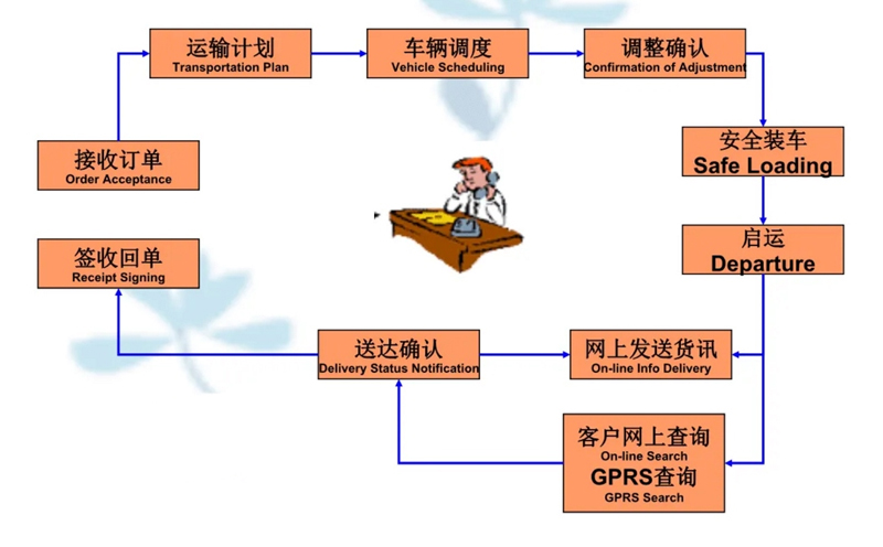 吴江震泽直达隆子物流公司,震泽到隆子物流专线